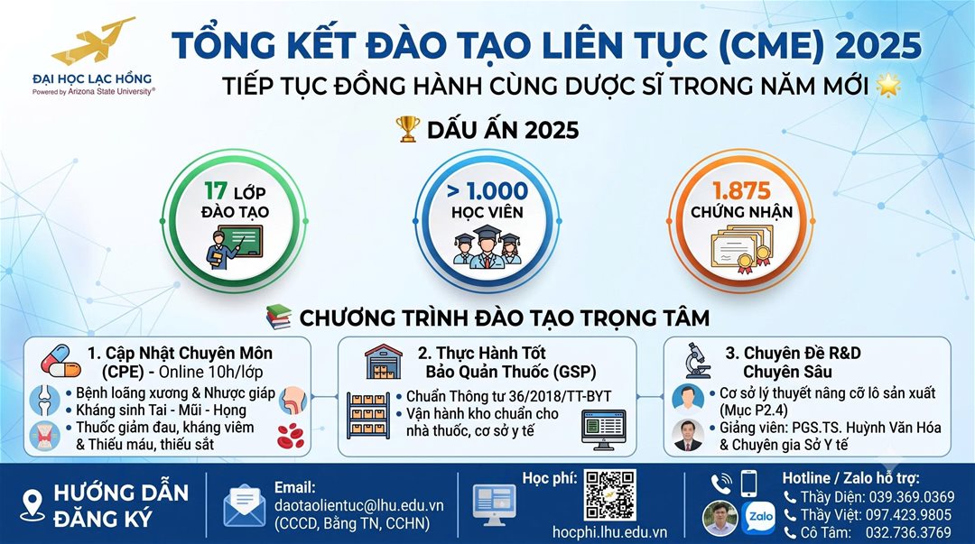 Tổng kết CME Khoa Dược LHU